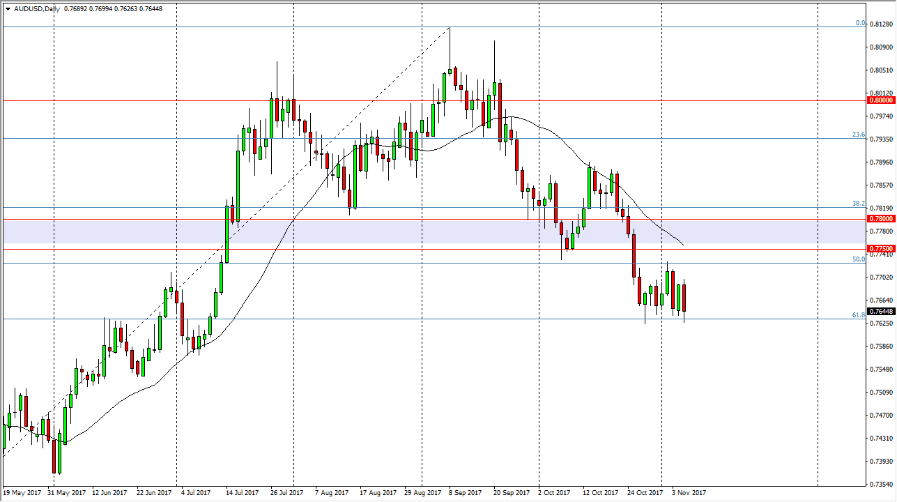 AUDUSD